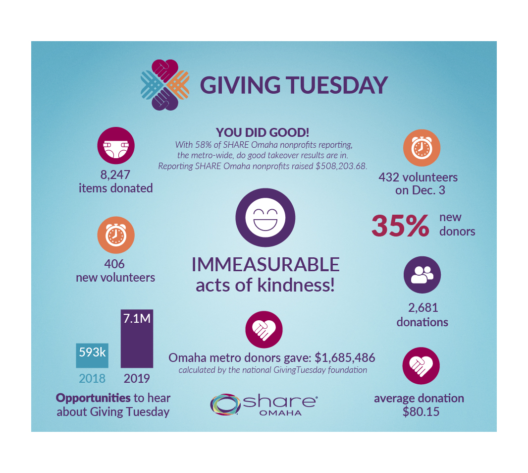 Nonprofits in need of donations this Giving Tuesday.