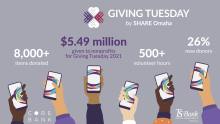Giving Tuesday 2021 Results (3)