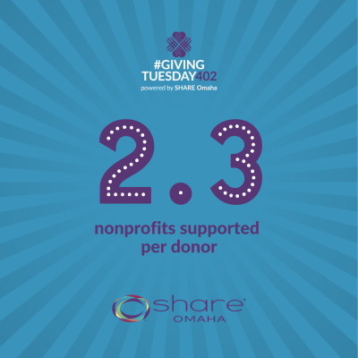 2.3 nonprofits supported per donor